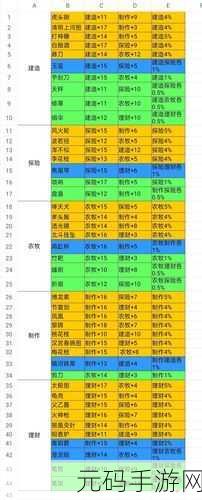 江南百景图中祝英台的全方位解析与珍宝搭配秘籍