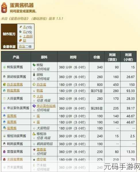 星露谷物语深度探索,图鉴全解析与快速收集攻略