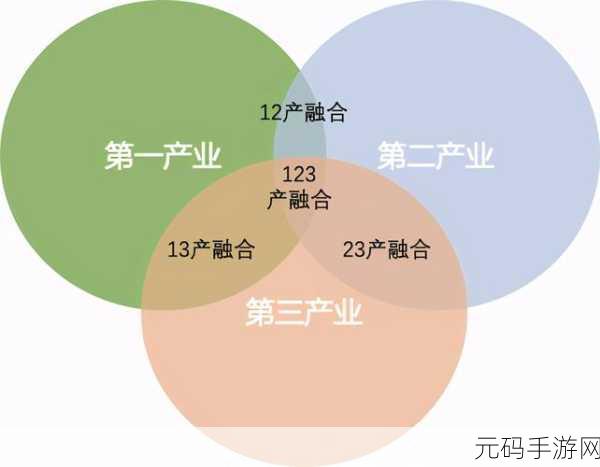 精产国品一二三产品区别大吗知乎：1. 精产国品一二三：产品差异与消费选择解析