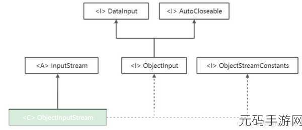 javaByteArrayInputStream使用稳定高效：1. 深入解析Java ByteArrayInputStream的高效用法