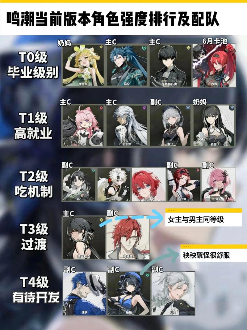 鸣潮，灯灯角色深度解析与配队攻略