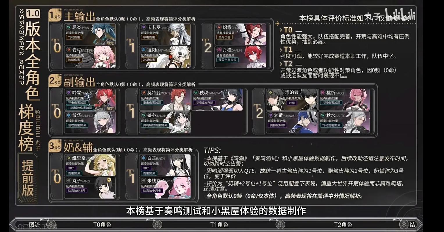 鸣潮，灯灯角色深度解析与配队攻略