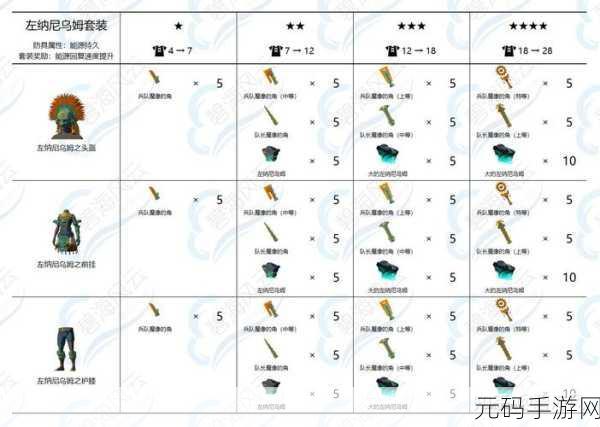 塞尔达传说王国之泪，揭秘精灵套装获取秘籍