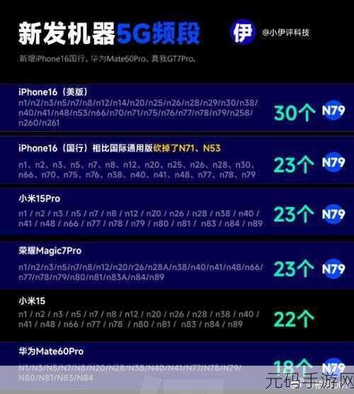 欧洲5G频段N78使用指南:欧洲5G频段N78使用指南:优化网络性能与用户体验策略