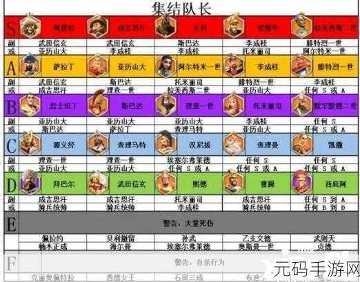 万国觉醒最强执政官五大阶段全解析及活动顺序探秘
