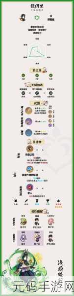 原神提纳里配队深度解析，打造无敌草元素战队