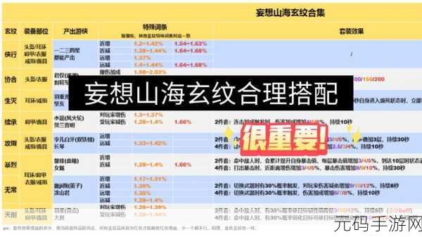 妄想山海农田升级攻略，揭秘二级农田合成秘籍