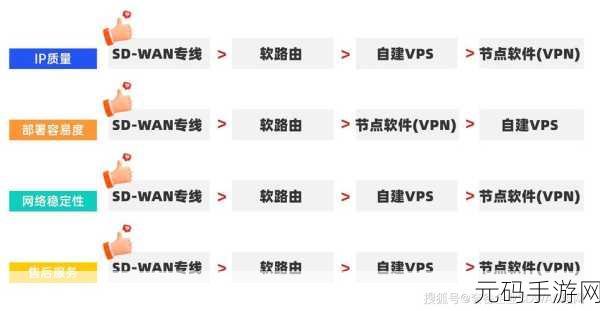 美国和欧洲Windows-VPS的区别:美国与欧洲Windows-VPS的主要区别及选择指南