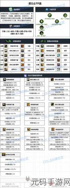 DNF新版本驭剑士装备搭配与武器选择全解析