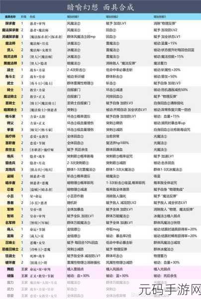 暗喻幻想:ReFantazio 团队战术秘籍大揭秘