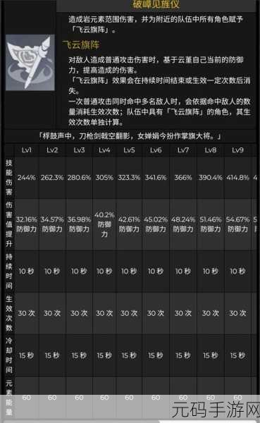 原神旅行者全方位技能解析与札记汇总
