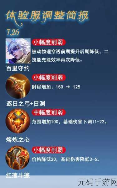 王者荣耀，装备背后的深度战略与无尽智慧
