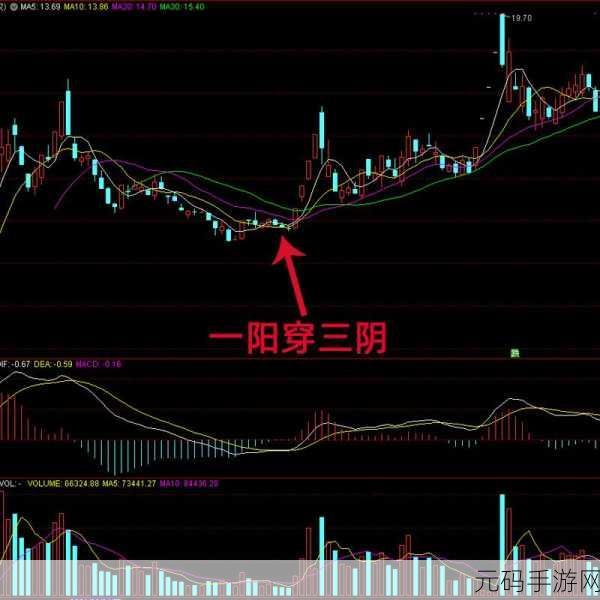 一阳吞三阴与技术指标的关系:1. 一阳吞三阴:技术指标背后的市场心理分析