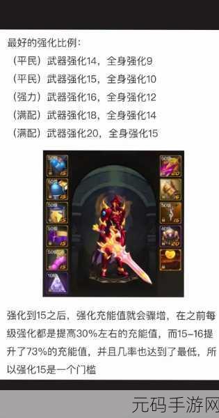 地下城与勇士强化装备秘籍，揭秘成功率提升之道