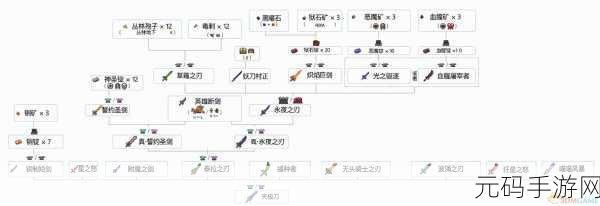 泰拉瑞亚,解锁梦魇能量的终极指南