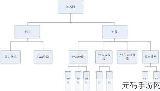欧洲无线一线二线三线区别:1. 欧洲无线通信的层级划分及其应用探索