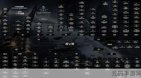 EVE星战前夜，无烬星河前期氪金攻略，助你快速崛起