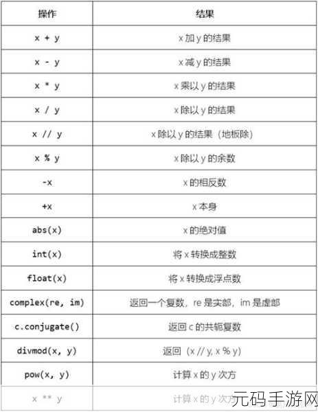 当代人类文化中的Python人马兽:1. 《在数字时代探寻Python人马兽的神秘传说