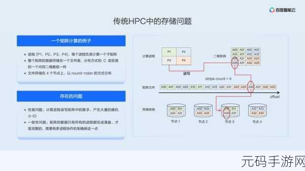 x液收集器系统hpc：1. x液收集器系统在高性能计算中的应用探索