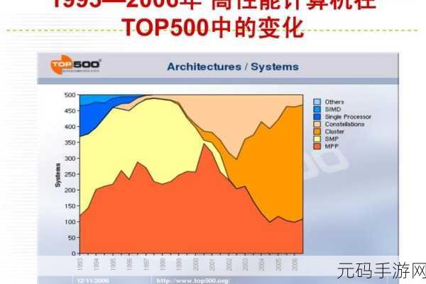x液收集器系统hpc：1. x液收集器系统在高性能计算中的应用探索