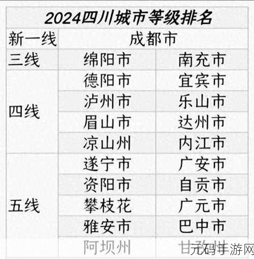 一线二线三线天堂：1. 一线二线三线城市的生活品质大比拼