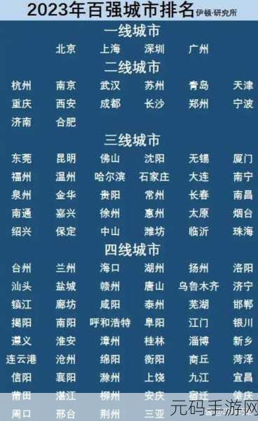 一线二线三线天堂：1. 一线二线三线城市的生活品质大比拼