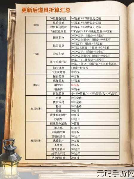 哈利波特魔法觉醒，宝石获取秘籍大公开