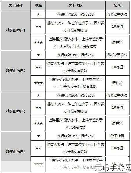 迷你西游深度探索，游戏小攻略解锁全新冒险之旅