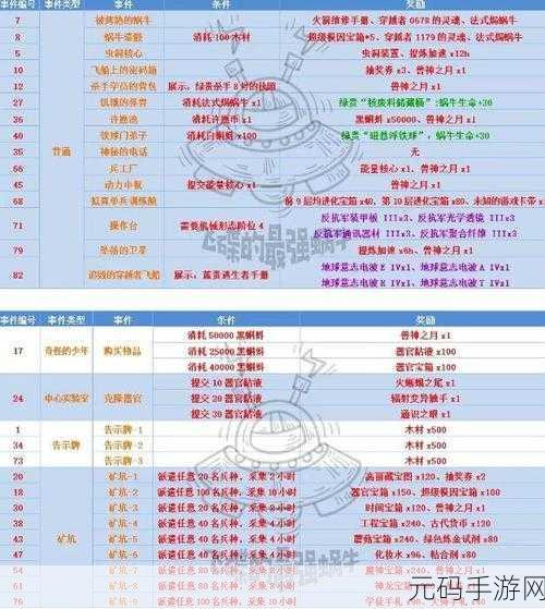 最强蜗牛，飞船密码箱奖励大揭秘