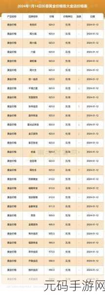 黄金网站大全免费2024:1. 免费获取2024年最新黄金投资网站推荐