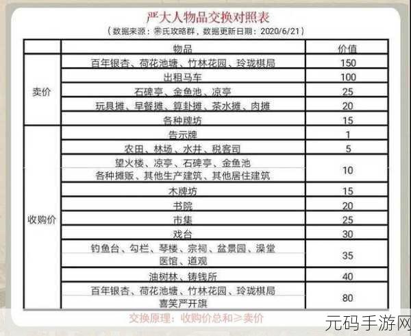 江南百景图严大人货物刷新攻略，卡严大人技巧大揭秘