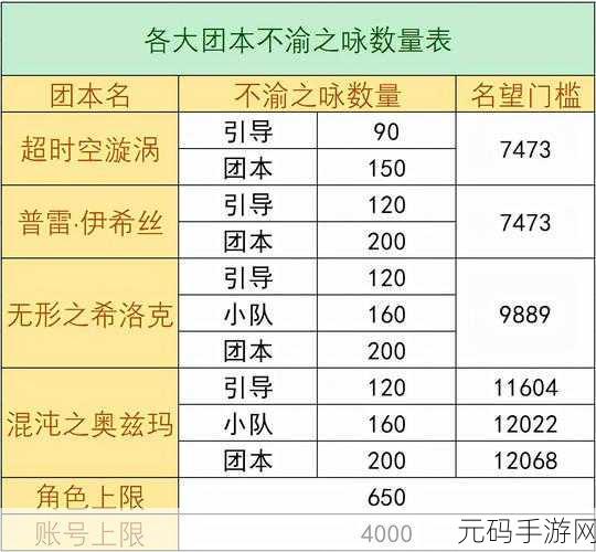 DNF 手游，探寻刷时空石的最佳地图攻略