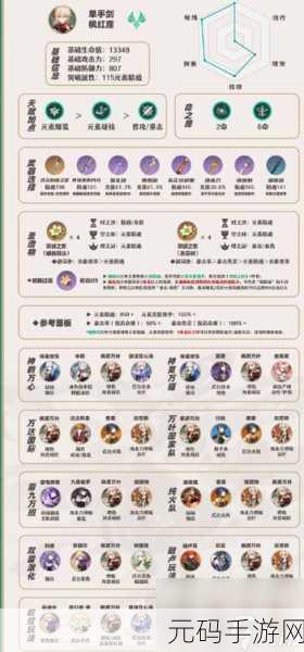 原神玩家必备，圣遗物副词条的精细选择秘籍