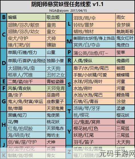 阴阳师宝图线索鬓似乌云缠黑山位置全解析