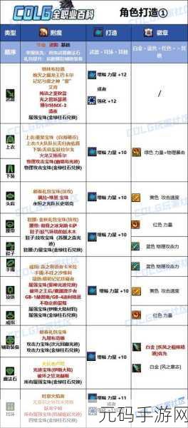 DNF 风法职业深渊顶级装备获取秘籍