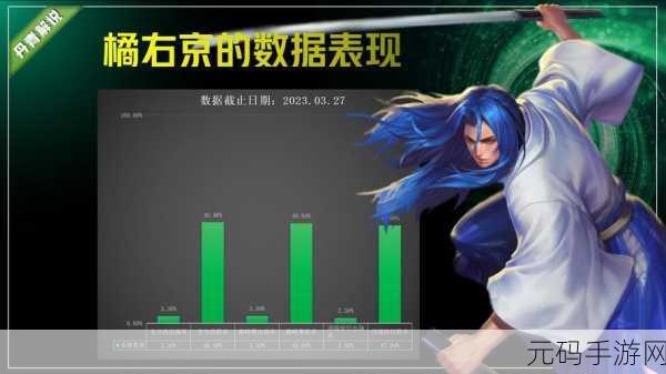 王者荣耀,橘右京与不知火舞实力大比拼