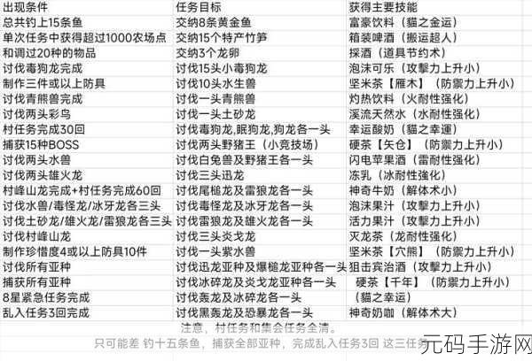 怪物猎人P3,揭秘隐藏区域的神秘入口
