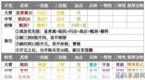 率土之滨开荒秘籍,多元阵容搭配策略全知晓