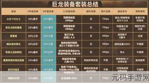 DNF 手游极·巨龙之地爆装大揭秘