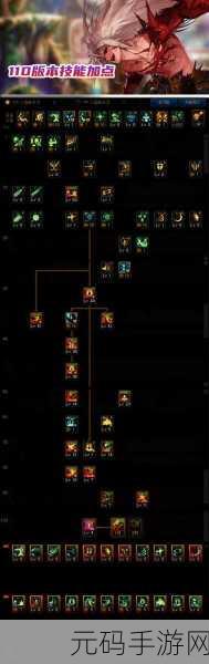 DNF100 级狂战士毕业套全解析，助你称霸阿拉德