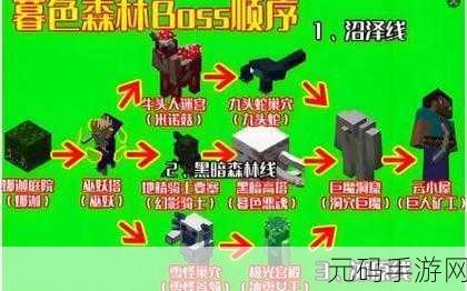 我的世界暮色森林探险，揭秘传送门搭建秘籍