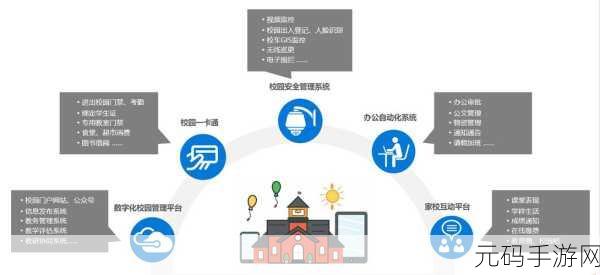 校园绑定JY收集系统：1. 校园智能数据收集系统的全面应用探讨