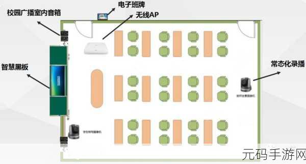 校园绑定JY收集系统：1. 校园智能数据收集系统的全面应用探讨