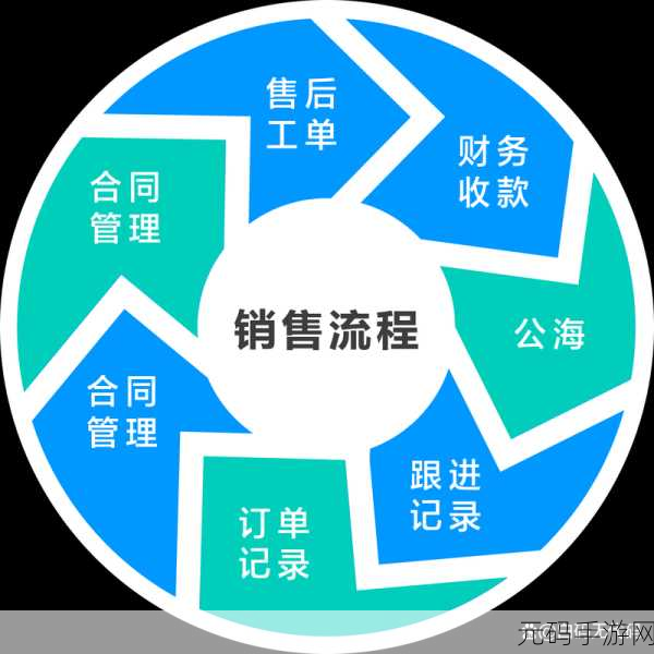 成免费的crm是正规还是仿:1. 免费CRM系统的合法性与真实性分析