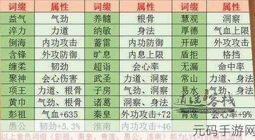 天涯明月刀手游移花装备词缀最佳选择指南