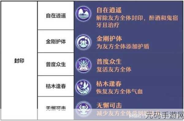 梦幻新诛仙装备特效加持，为何穿上却未见奇效？