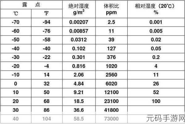 相对湿度HZ下小神J教程：1. 深入探讨相对湿度HZ及其在气象中的应用