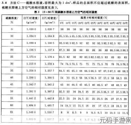 相对湿度HZ下小神J教程：1. 深入探讨相对湿度HZ及其在气象中的应用