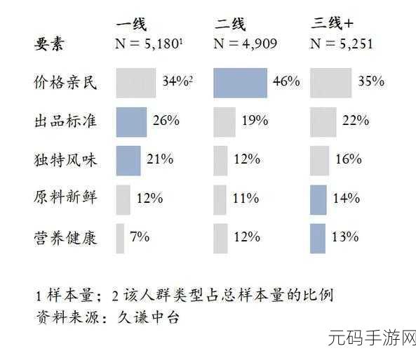 久一线产区二线产区三线产区不再更新:1. 深度解析久一线、二线与三线产区的市场潜力