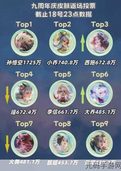 王者荣耀周年限定皮肤全回顾,文化传承与视觉盛宴交相辉映